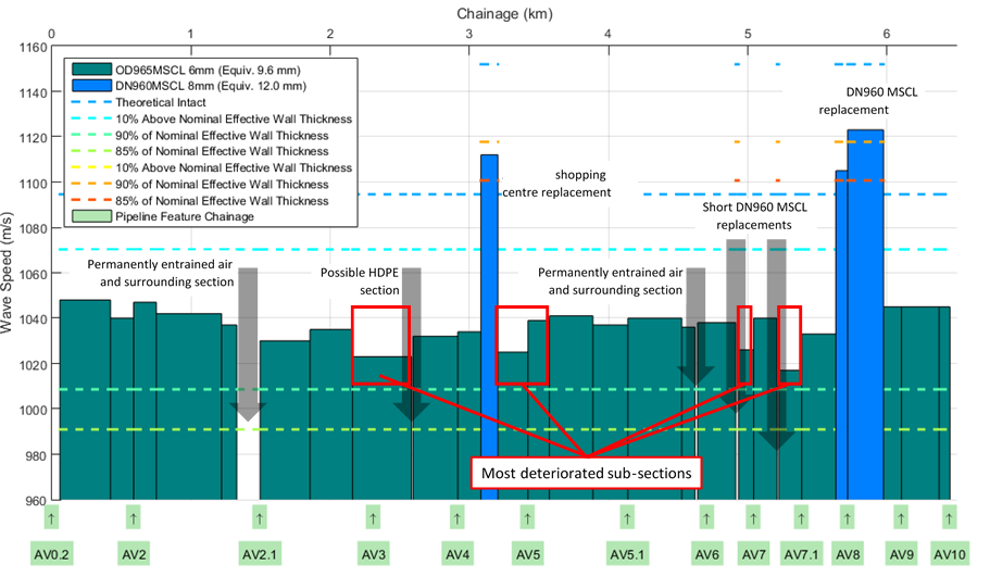 pipeline condition