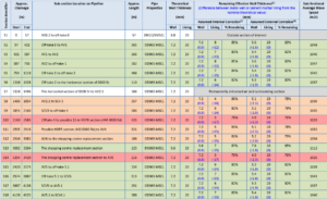 pipeline condition assessment